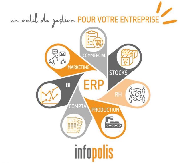 ERP explications fonctionnement