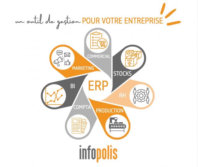 ERP logiciel de gestion entreprise